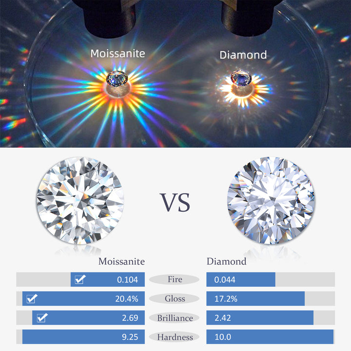 Best moissanite jewelry